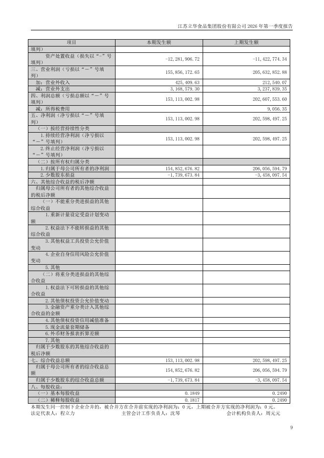 300761-立华股份：2026年第一季度报告(更正后)_第9页