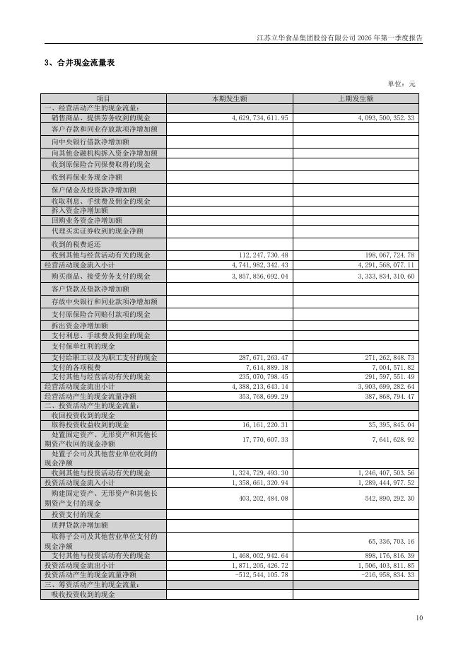 300761-立华股份：2026年第一季度报告(更正后)_第10页
