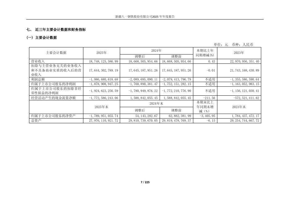 600581-*ST八钢：八一钢铁2025年年度报告修订版_第7页