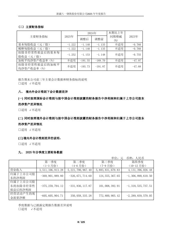 600581-*ST八钢：八一钢铁2025年年度报告修订版_第8页