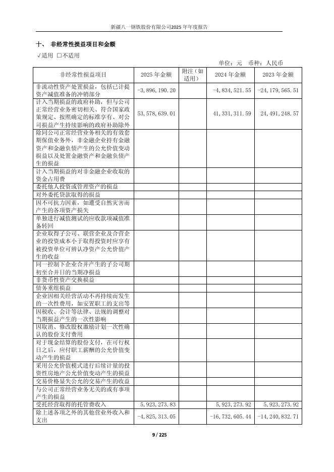 600581-*ST八钢：八一钢铁2025年年度报告修订版_第9页