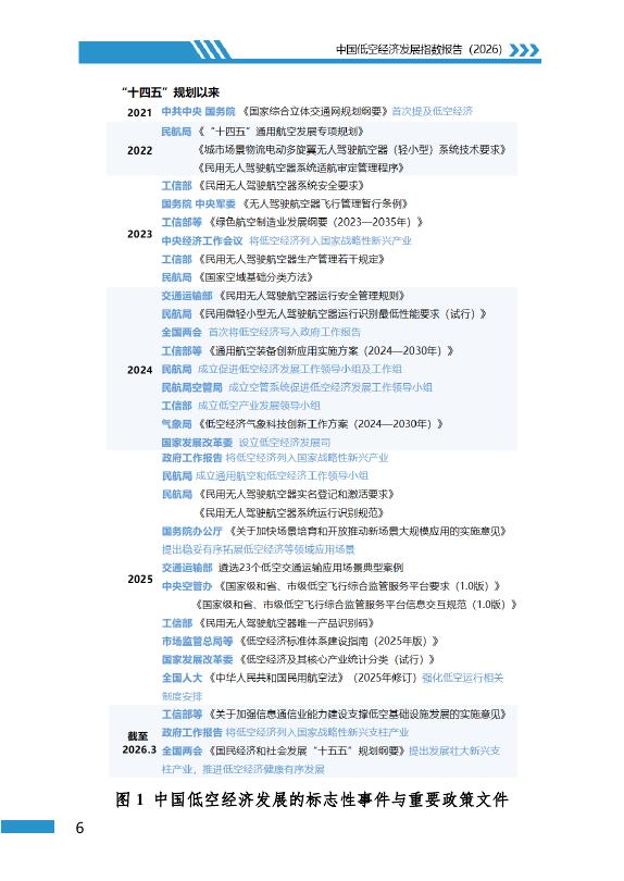 地理资源所&北京大学&民航局：中国低空经济发展指数报告（2026）_第9页