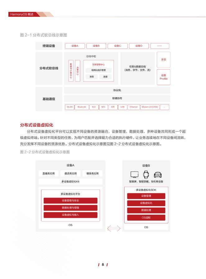 华为：2026年HarmonyOS6.0安全技术白皮书_第9页
