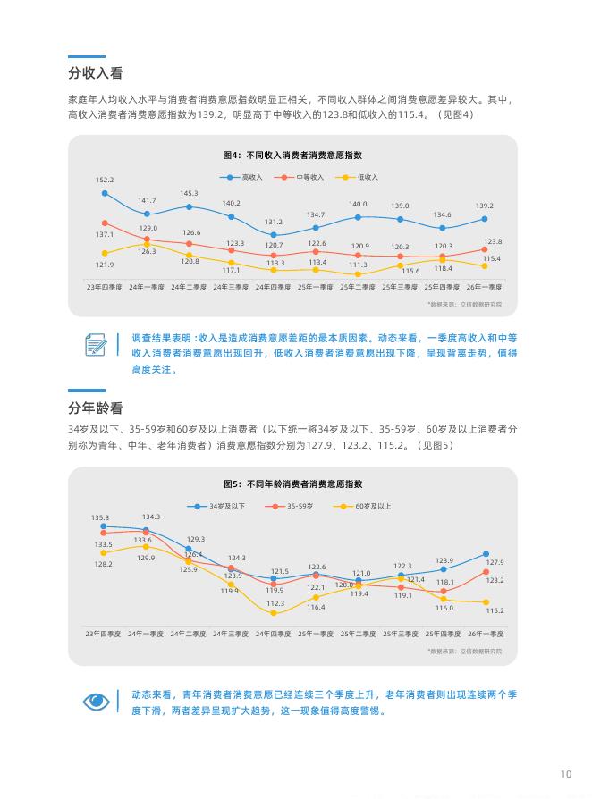 立信数据：2026年一季度中国消费者消费意愿调查报告_第10页