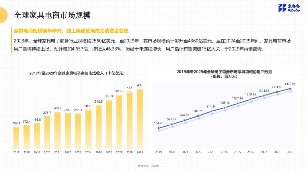大数跨境&米多多：2025全球家具跨境市场洞察报告_第6页