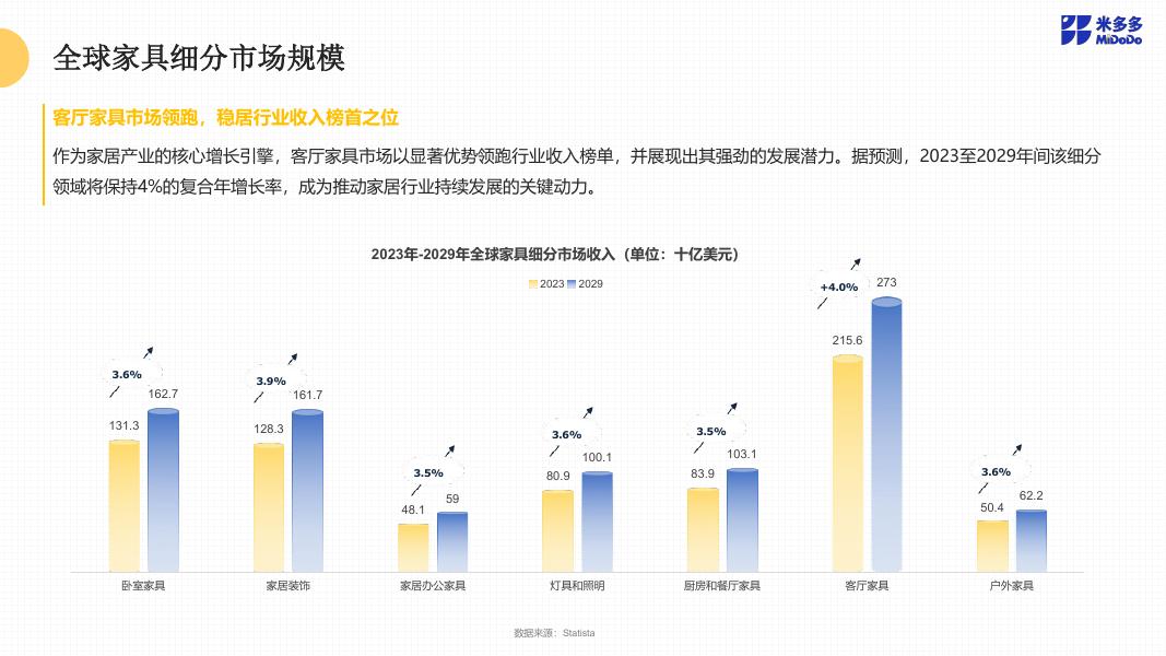 大数跨境&米多多：2025全球家具跨境市场洞察报告_第10页