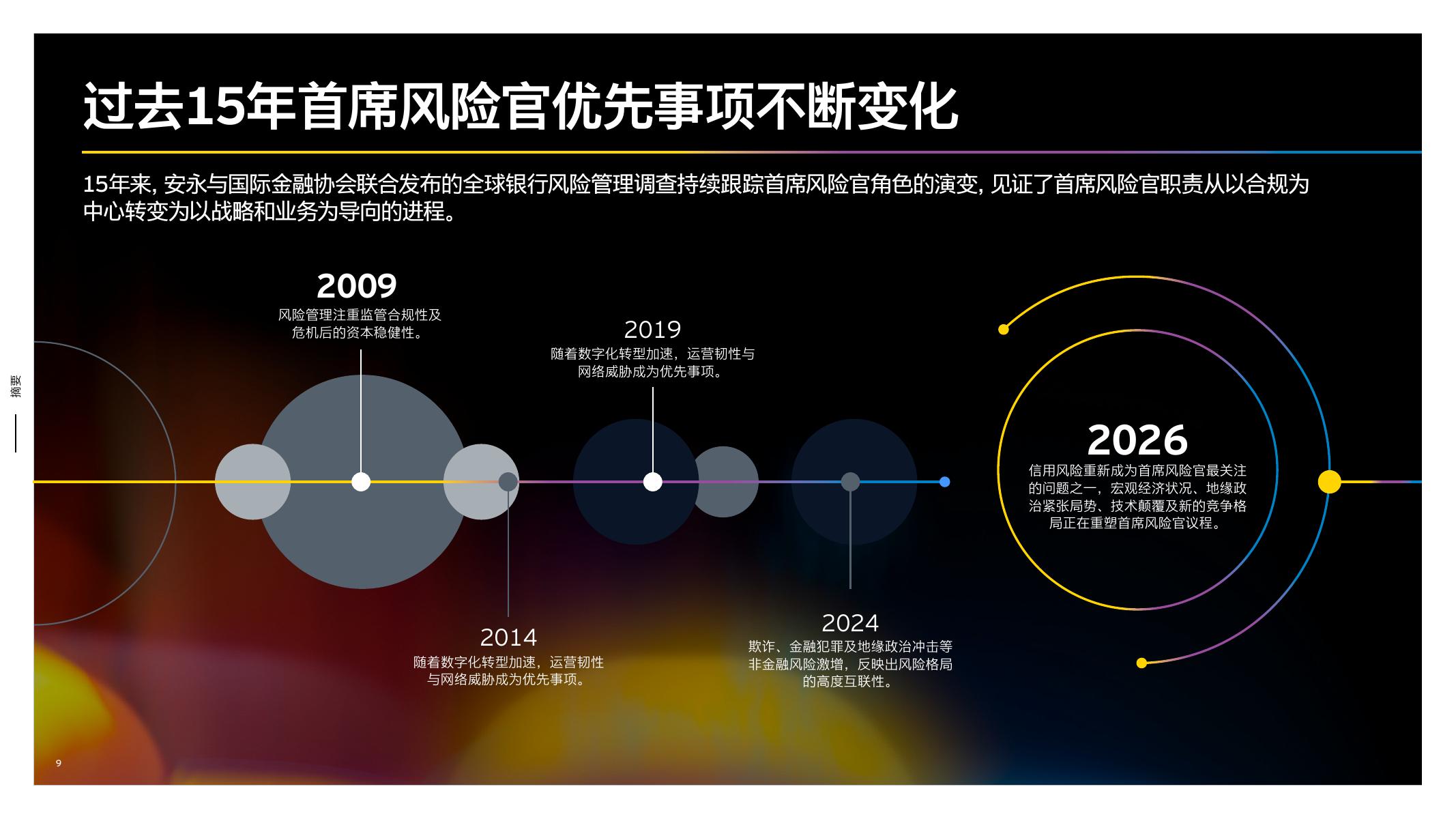 EY安永：2026第十五次全球银行风险管理年度调查报告_第9页