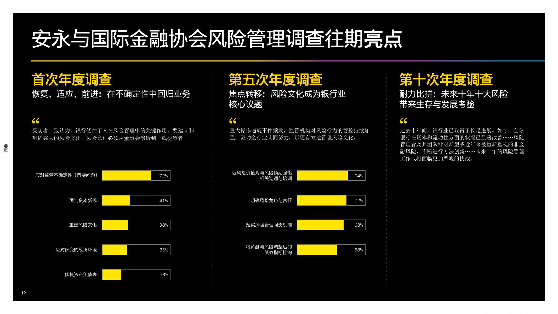 EY安永：2026第十五次全球银行风险管理年度调查报告_第10页