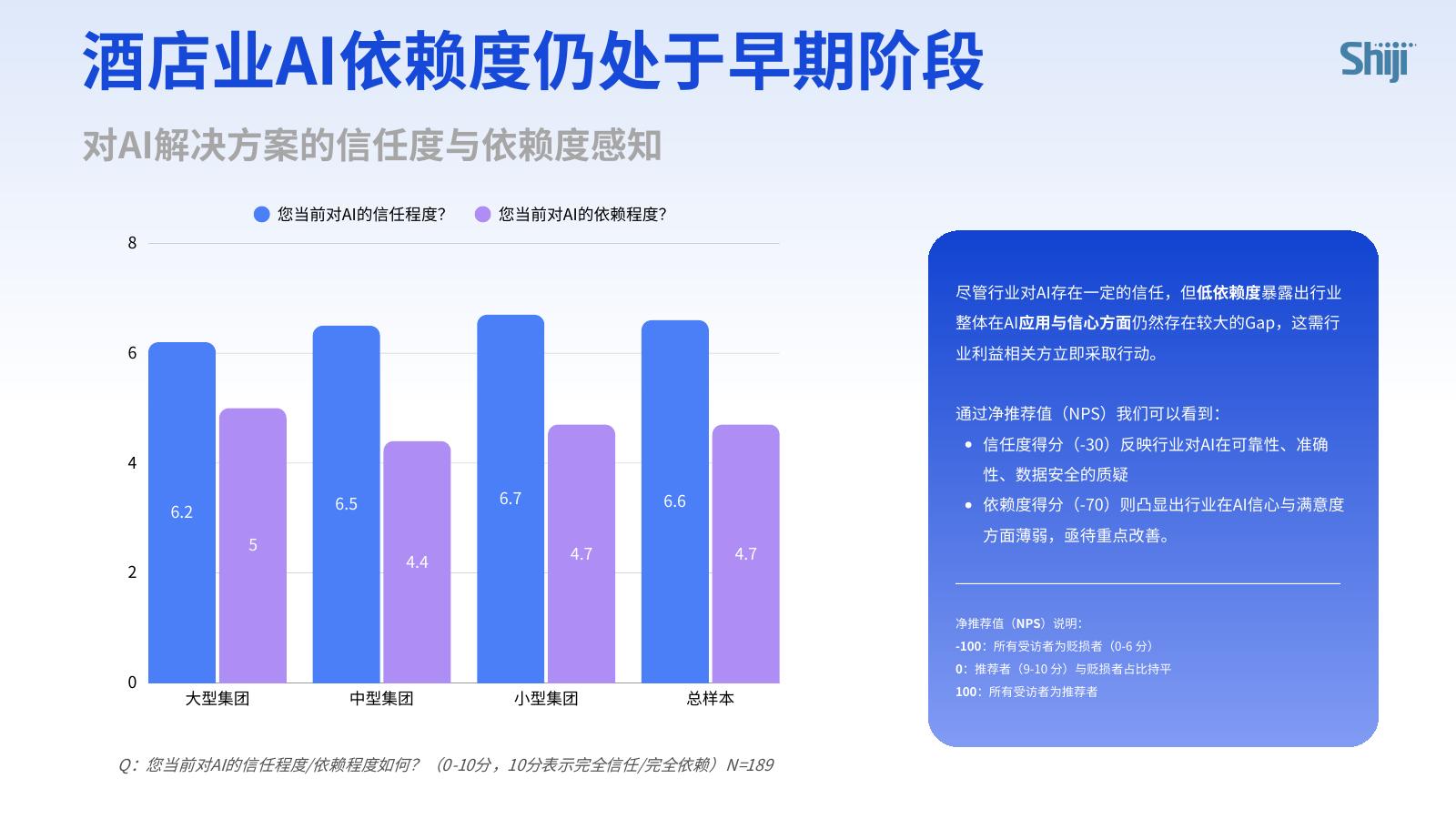 石基信息：2026年酒店业人工智能与自动化应用报告：应对当下挑战塑造未来价值_第9页