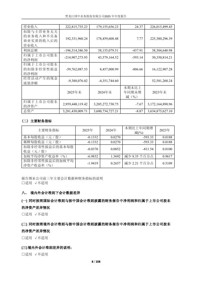 600187-国中水务：2025年年度报告(修订版)_第8页