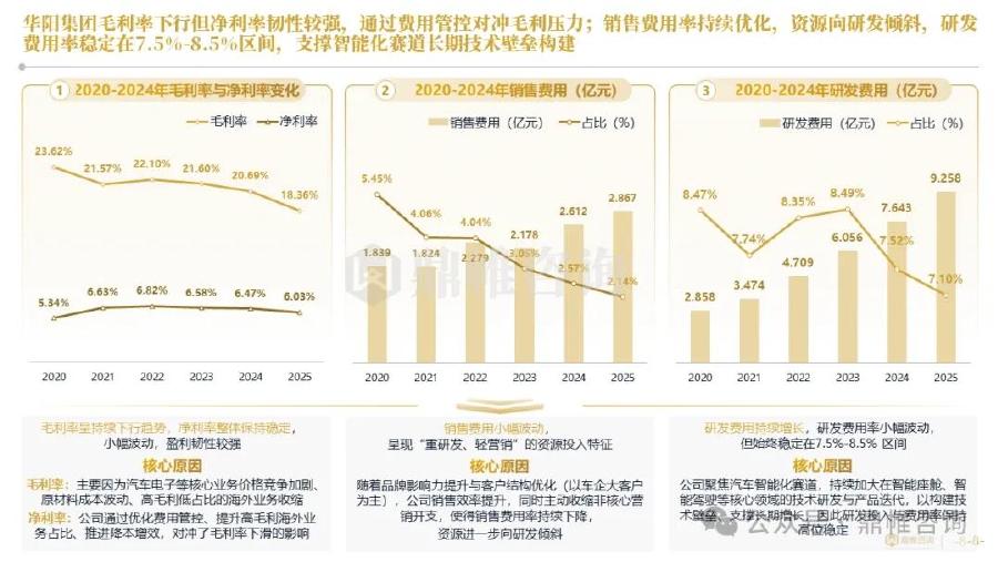 鼎帷咨询：2026年华阳集团发展战略研究报告_第8页