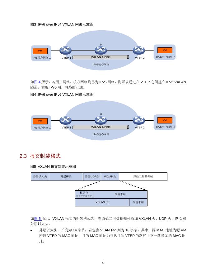 新华三：2023年VXLAN技术白皮书_第6页