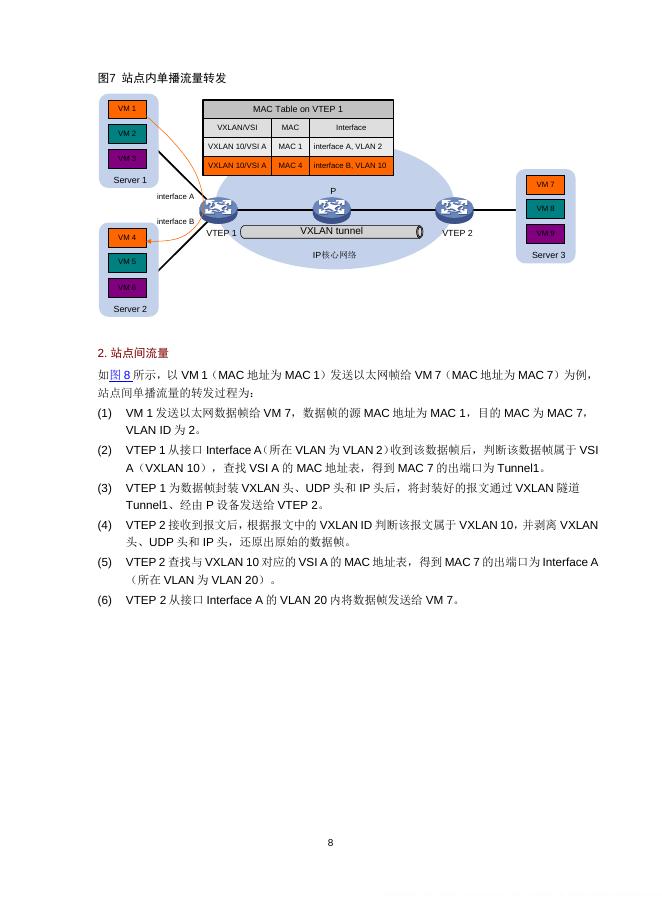 新华三：2023年VXLAN技术白皮书_第10页