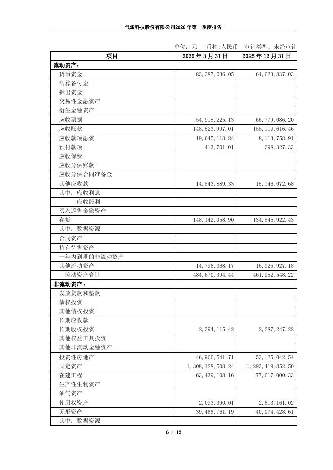 688216-气派科技：气派科技股份有限公司2026年第一季度报告(更正后)_第6页