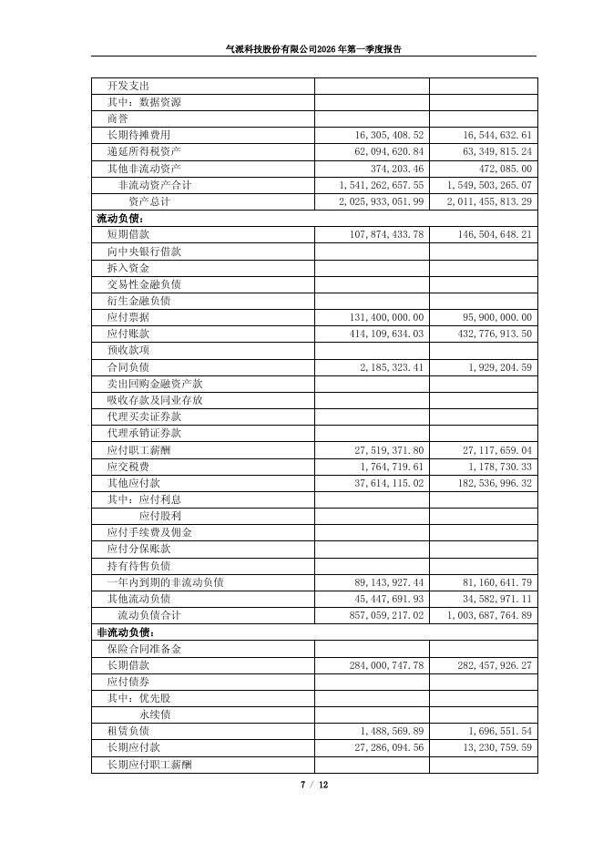 688216-气派科技：气派科技股份有限公司2026年第一季度报告(更正后)_第7页