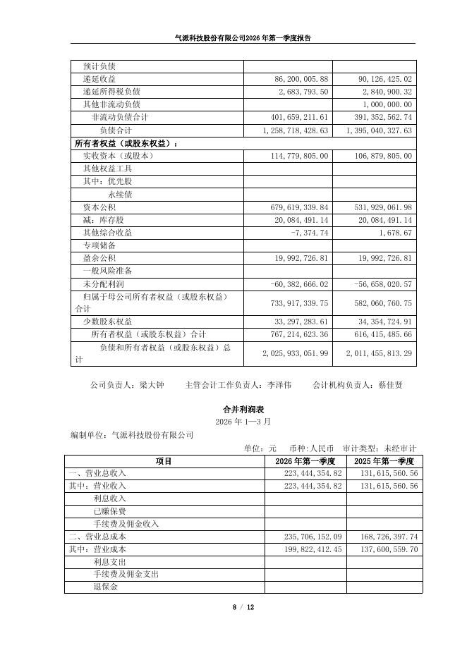 688216-气派科技：气派科技股份有限公司2026年第一季度报告(更正后)_第8页