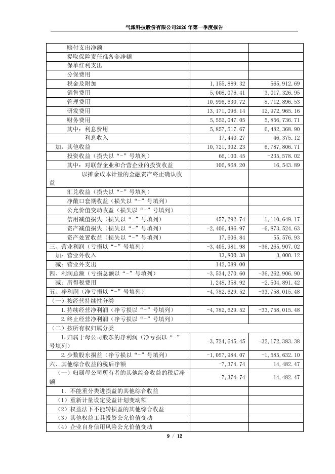 688216-气派科技：气派科技股份有限公司2026年第一季度报告(更正后)_第9页