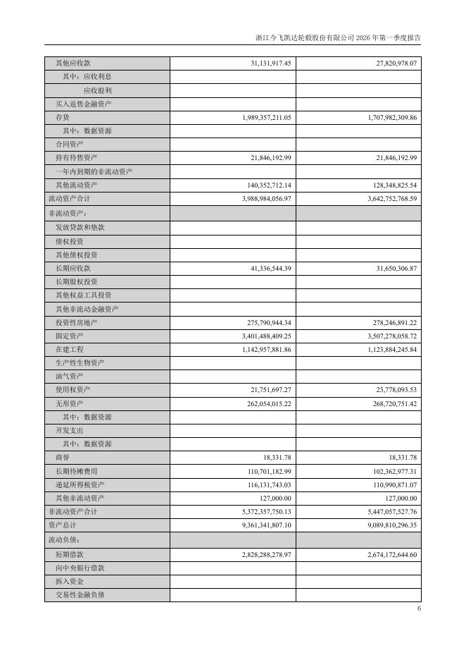 002863-今飞凯达：2026年第一季度报告(更正后)_第6页