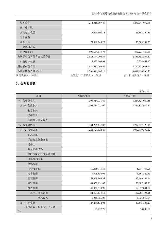 002863-今飞凯达：2026年第一季度报告(更正后)_第8页