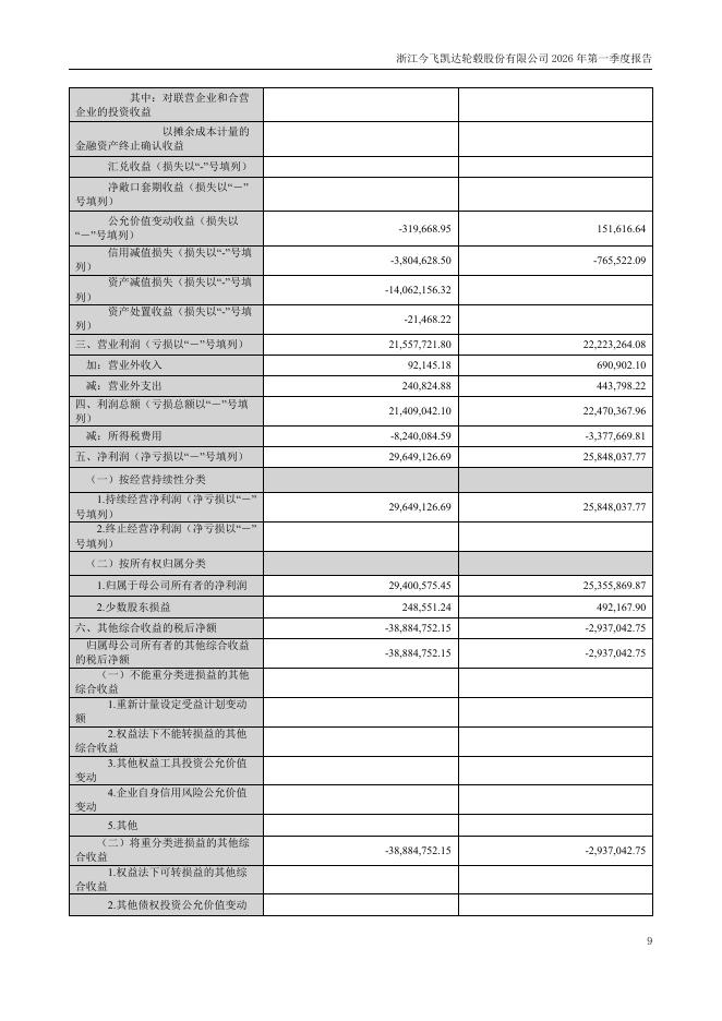002863-今飞凯达：2026年第一季度报告(更正后)_第9页