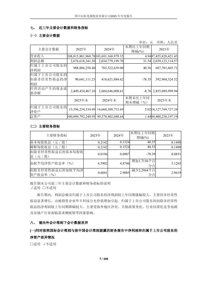 600839-四川长虹：四川长虹2025年年度报告(更正后)_第7页
