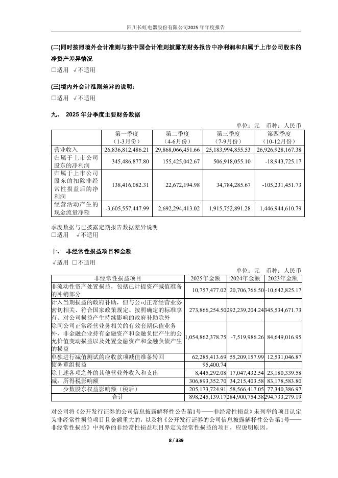 600839-四川长虹：四川长虹2025年年度报告(更正后)_第8页