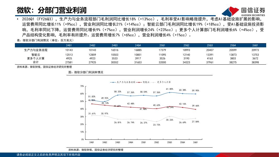 国信证券：人工智能行业专题：2026Q1海外大厂CapEx和ROIC总结梳理_第6页