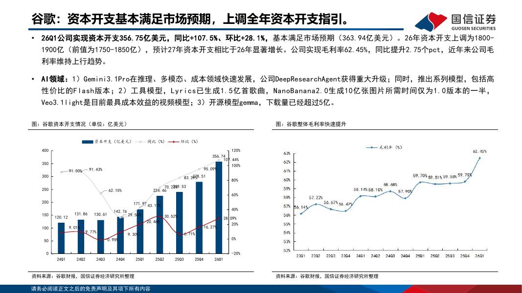 国信证券：人工智能行业专题：2026Q1海外大厂CapEx和ROIC总结梳理_第10页