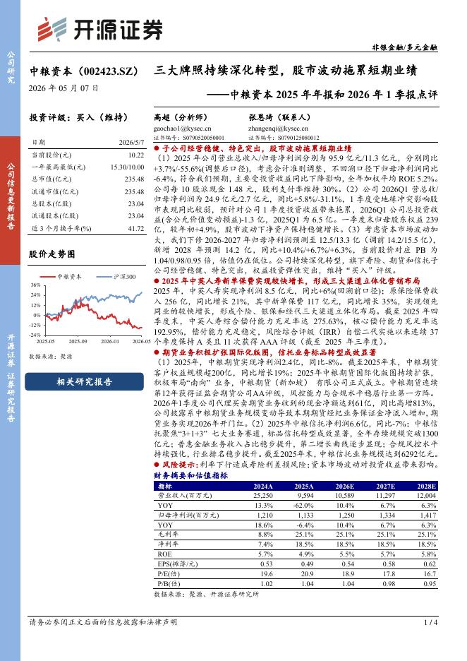开源证券：中粮资本2025年年报和2026年1季报点评：三大牌照持续深化转型，股市波动拖累短期业绩海报