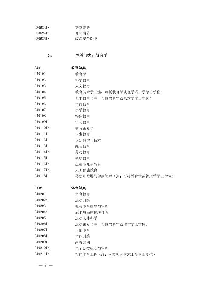 教育部：普通高等学校本科专业目录（2026年）_第6页