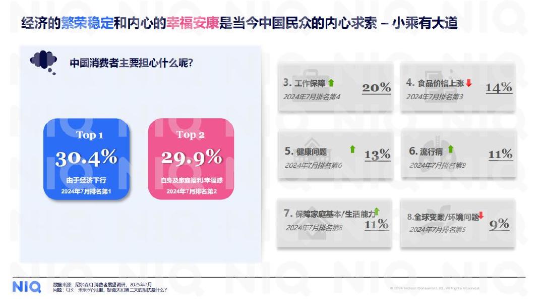 尼尔森：2026年中国消费零售市场全渠道新趋势报告_第6页