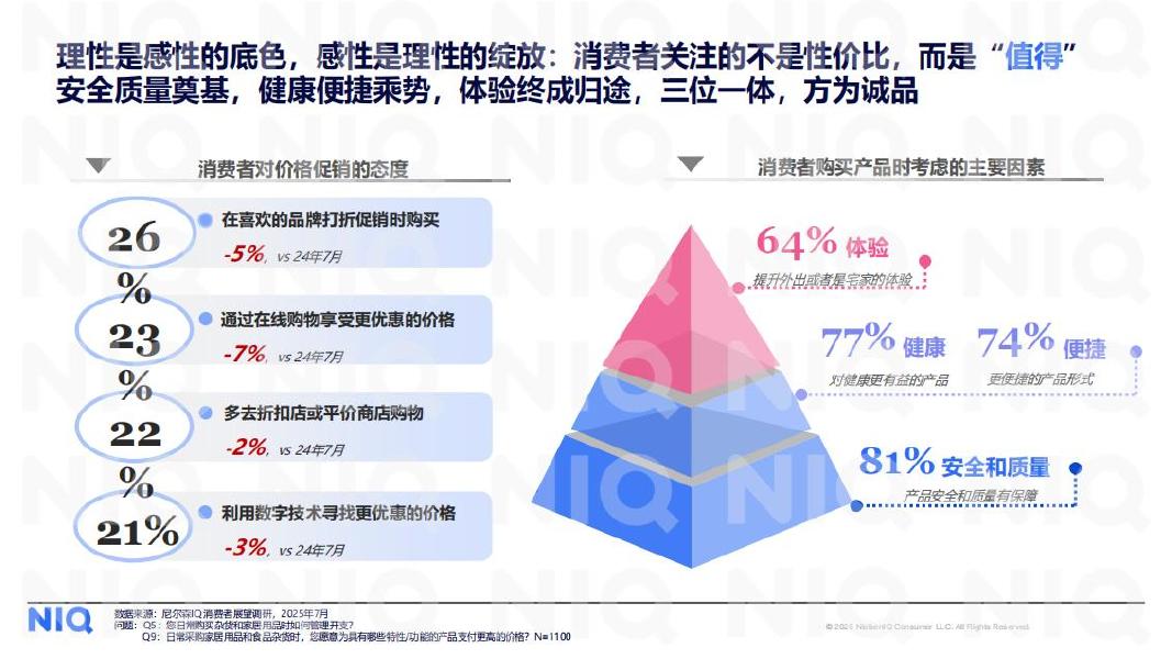尼尔森：2026年中国消费零售市场全渠道新趋势报告_第9页