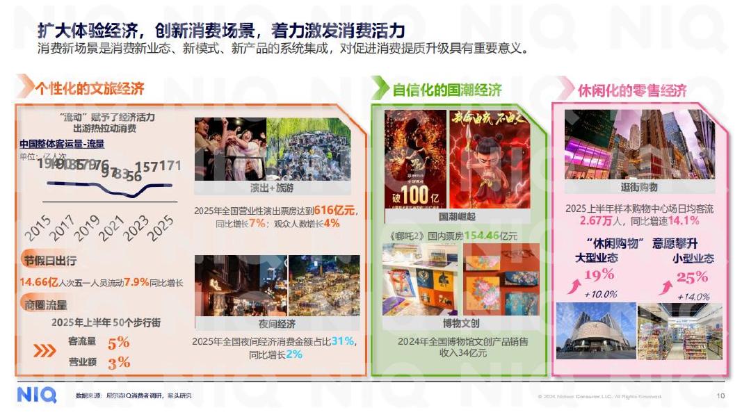 尼尔森：2026年中国消费零售市场全渠道新趋势报告_第10页