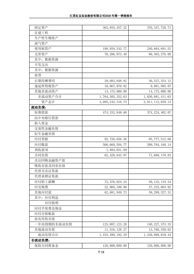 600400-红豆股份：红豆股份2026年第一季度报告(修订版)_第7页