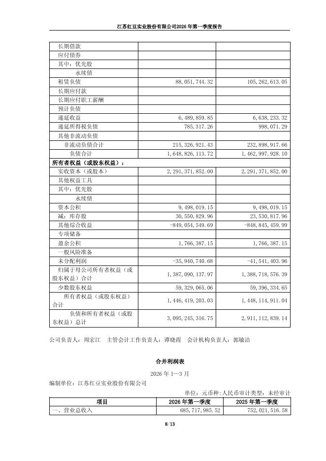 600400-红豆股份：红豆股份2026年第一季度报告(修订版)_第8页