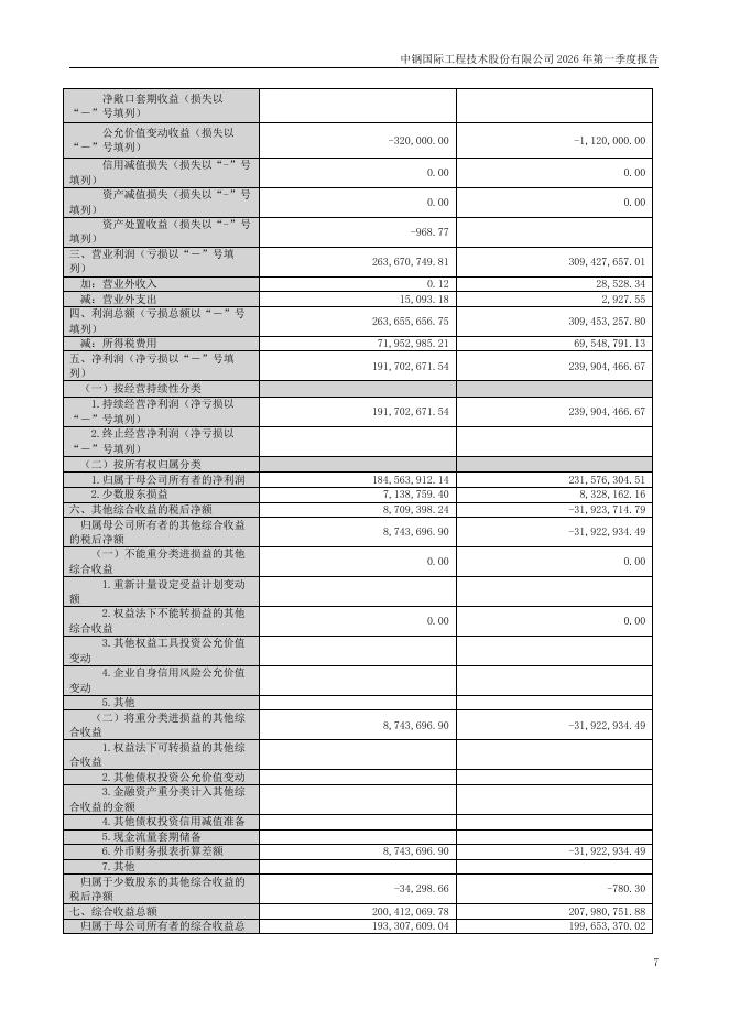 000928-中钢国际：2026年第一季度报告(更正后)_第7页