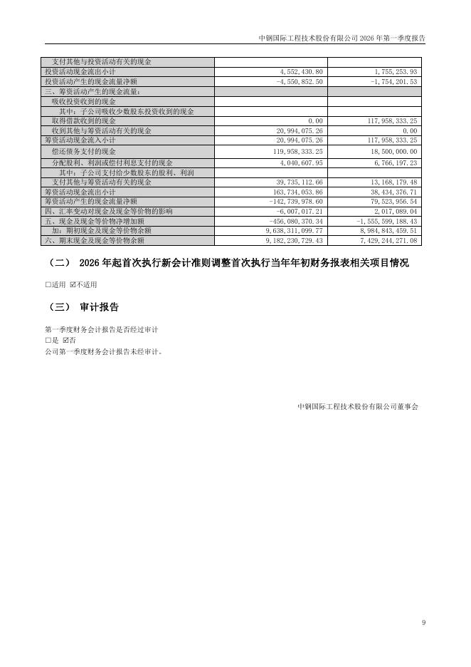 000928-中钢国际：2026年第一季度报告(更正后)_第9页