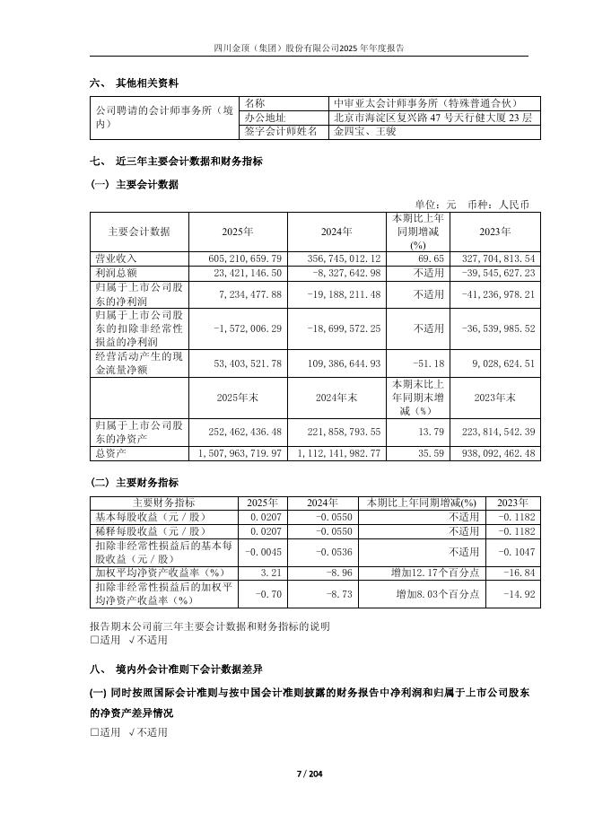 600678-ST金顶：公司2025年年度报告全文(修订版)_第7页