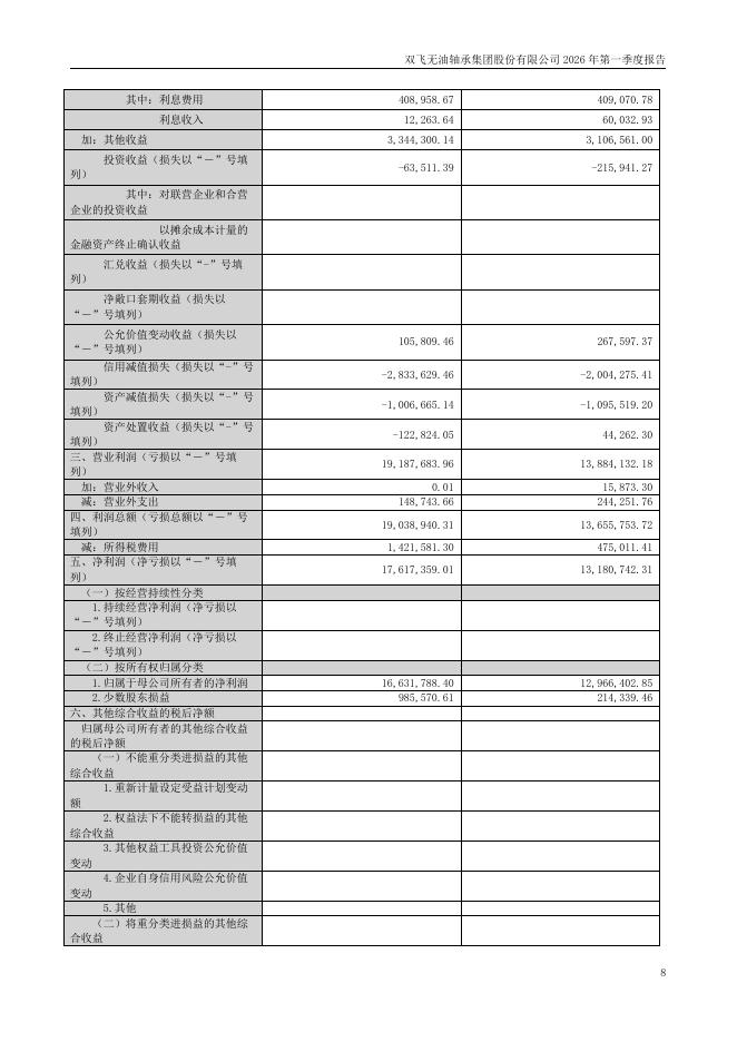 300817-双飞集团：2026年第一季度报告(更正后)_第8页