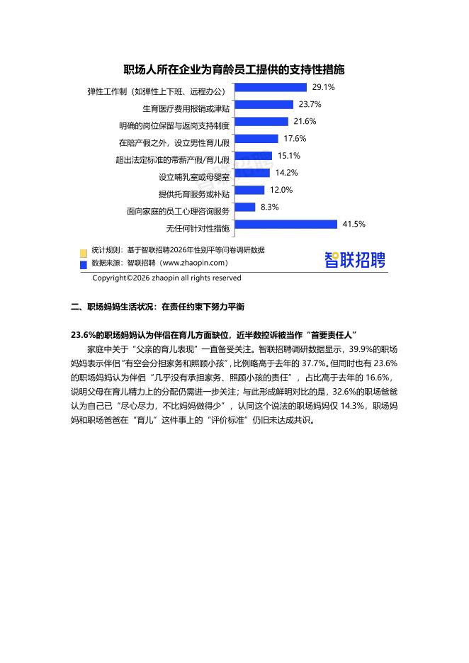 智联招聘：2026年职场妈妈生活与发展现状调查报告_第6页
