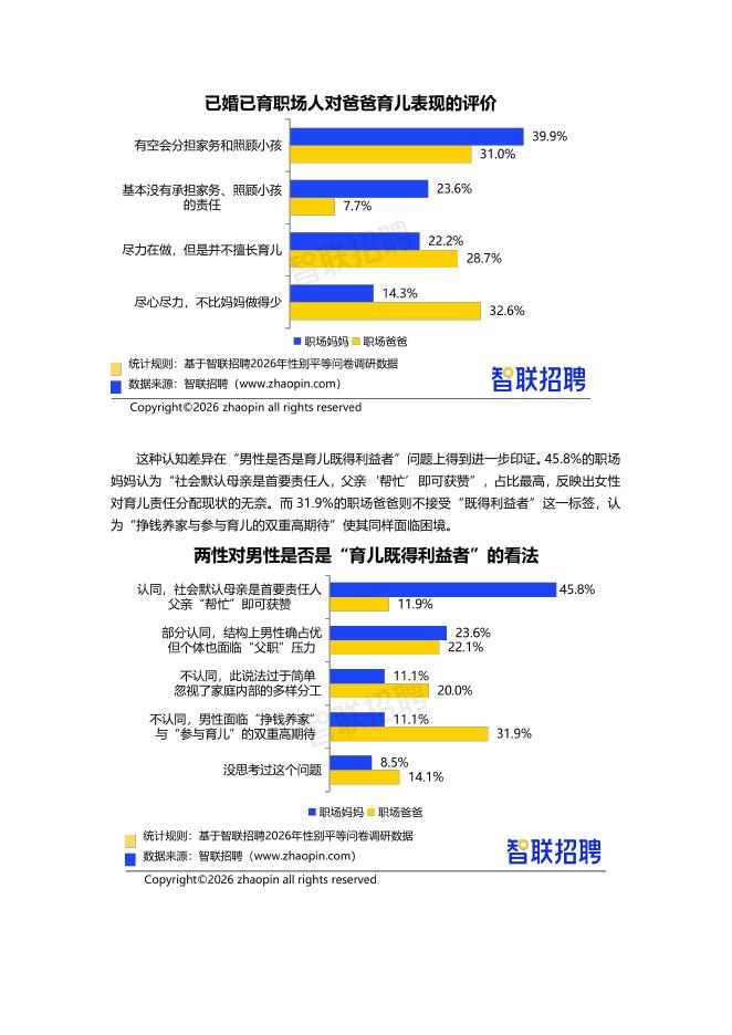 智联招聘：2026年职场妈妈生活与发展现状调查报告_第7页