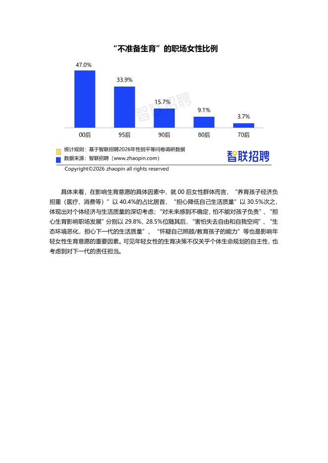 智联招聘：2026年职场妈妈生活与发展现状调查报告_第9页