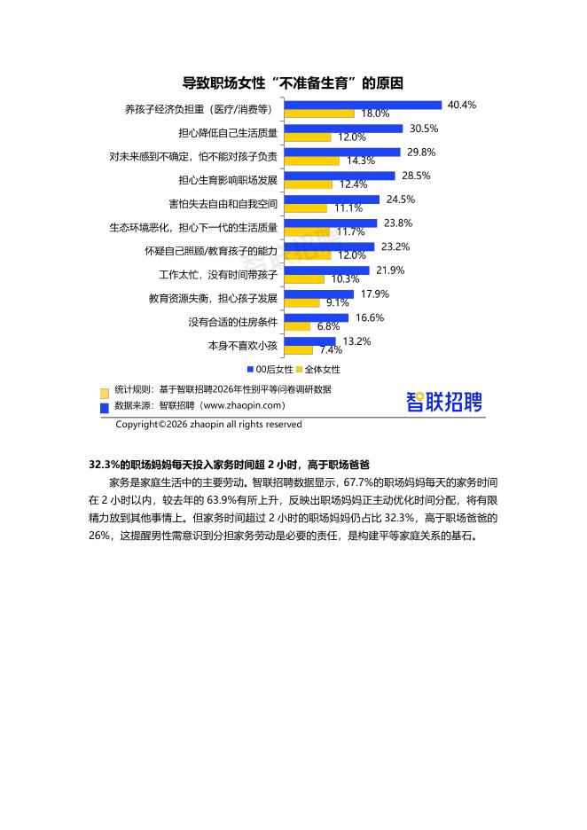 智联招聘：2026年职场妈妈生活与发展现状调查报告_第10页