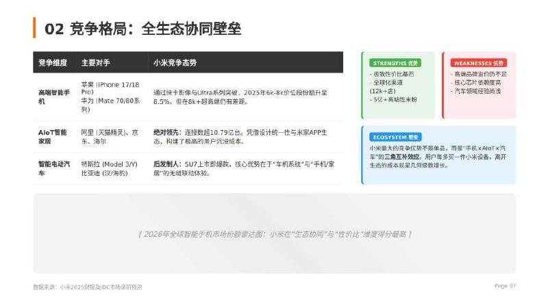 小米：2026年小米公司营销策略深度解析报告_第7页