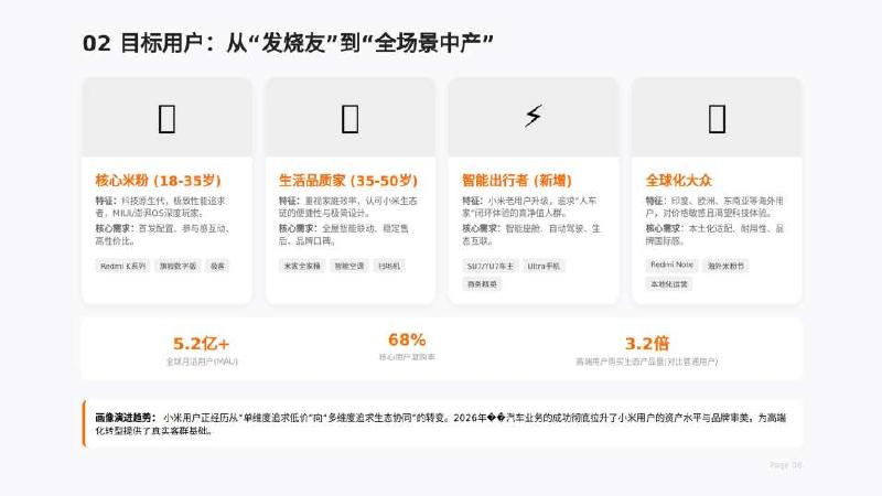 小米：2026年小米公司营销策略深度解析报告_第8页