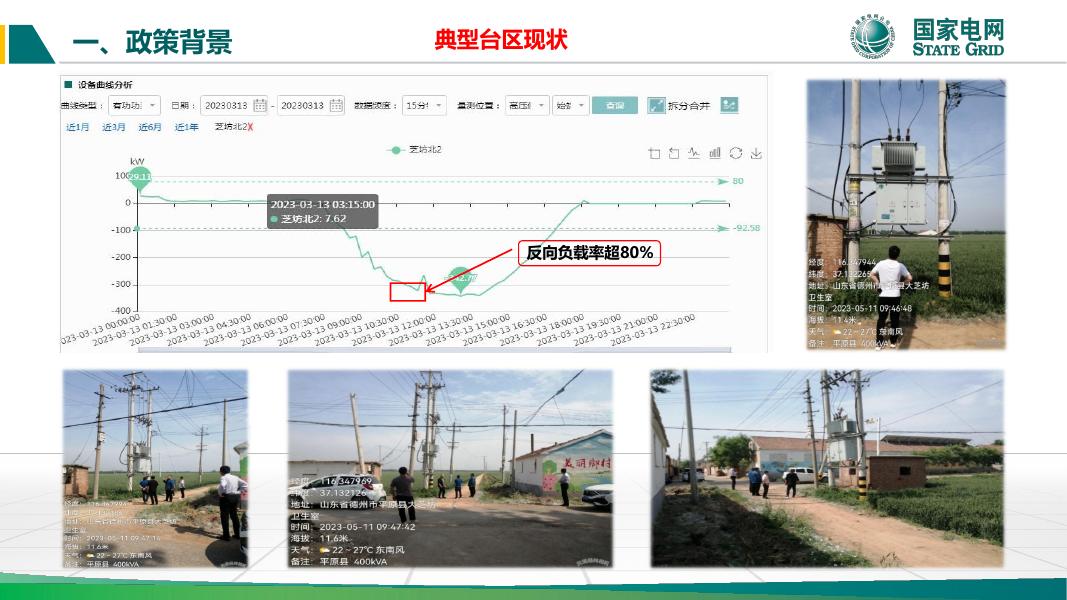 国家电网：2024年山东省域台区云储能关键技术及工程应用报告_第6页