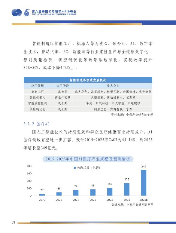 跨国公司领导人青岛峰会：2026年中国人工智能产业投资机会研究报告_第9页