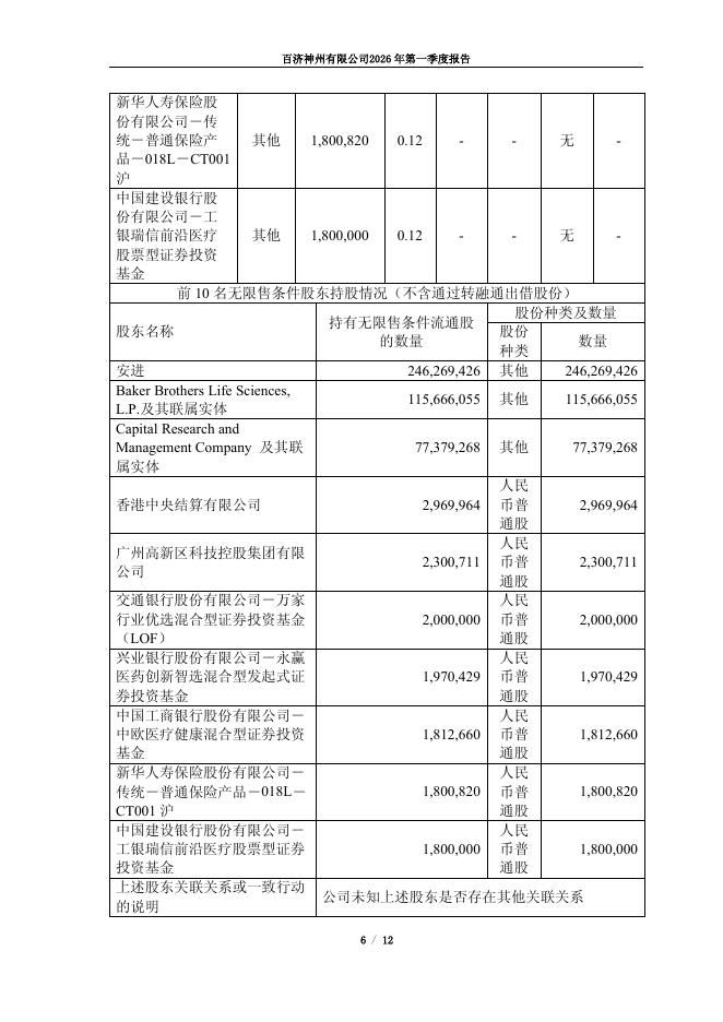 688235-百济神州：百济神州有限公司2026年第一季度报告_第6页