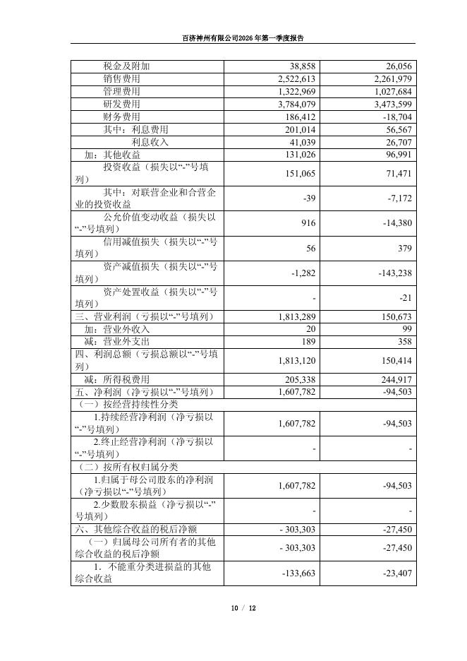 688235-百济神州：百济神州有限公司2026年第一季度报告_第10页