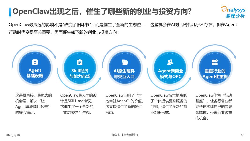 易观分析：重构与崛起-2026年OpenClaw时代的中国Agent产业生态报告_第10页